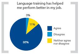 SR training taalcursussen en hun invloed